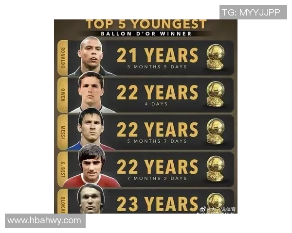 全球足球巨星年龄排名盘点 看看谁才是最年轻的顶级球员